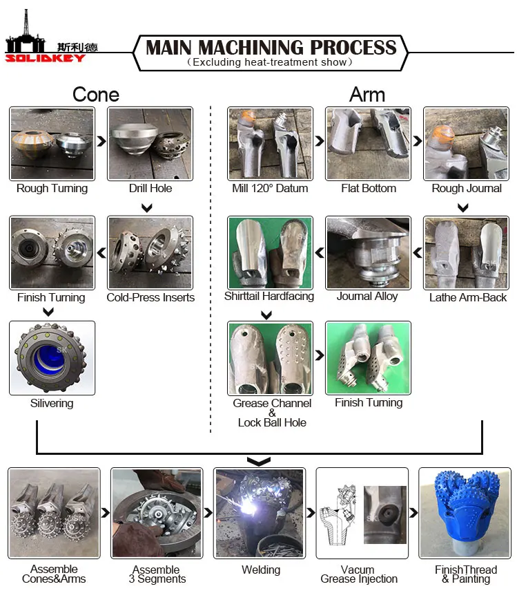 Solidkey tricone bit (2).jpg