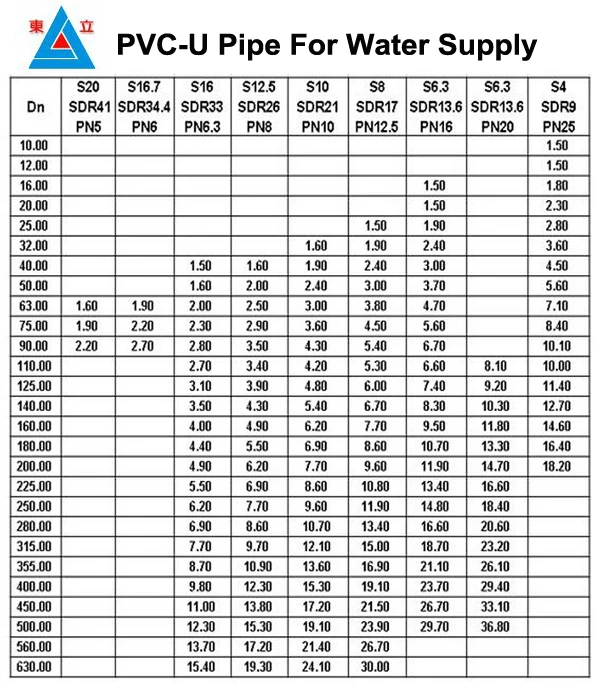 Dl Cheap Pvc Pipe Astm Schedule 60 Pvc Pipe For Plumbing Buy Dl Cheap 