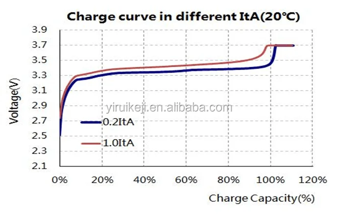 Charge curve.png
