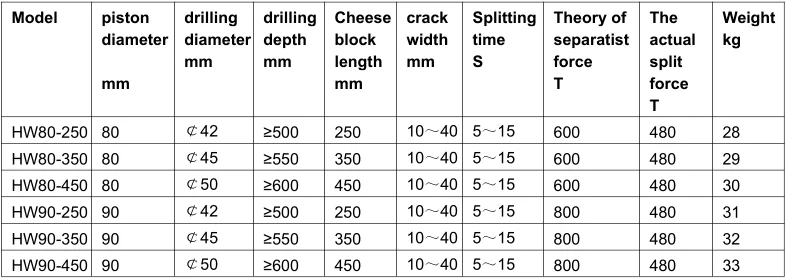 Good quality hydraulic stone rock concrete splitter for sale