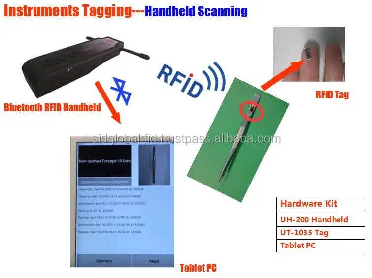Autoclavable Rfid Tag For Medical Device And Surgical Instrument