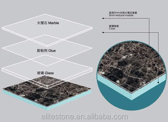 Толщина мрамора. Производители композитного мрамора.
