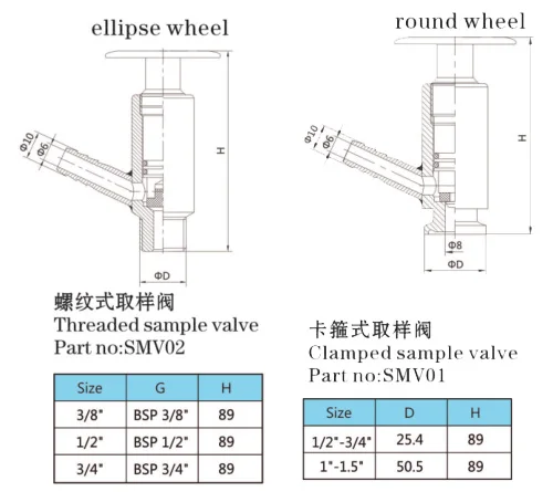 manual sample valves.jpg
