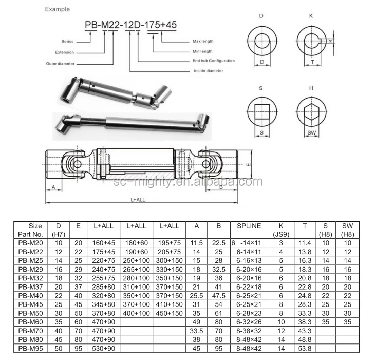 Online Catalog Dana Spicer U Joint Online Shopping