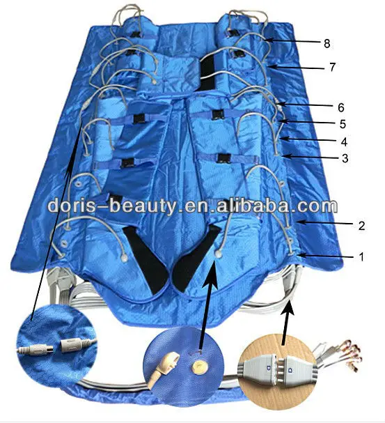 Far Infrared Pressotherapy