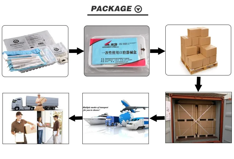 2017 China Supply Dental Surgical Instrument Disposable Dental Kit (7 in 1)