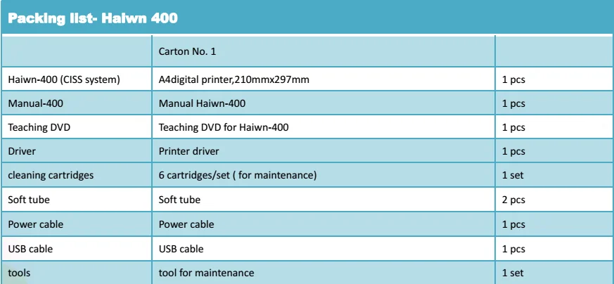 Haiwn-400