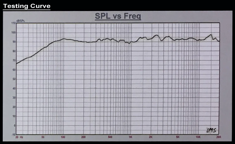 DT165 Testing Curve.jpg