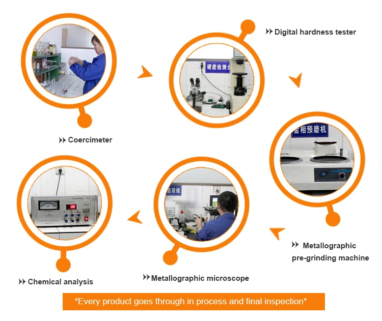 Technological proces  (2).jpg