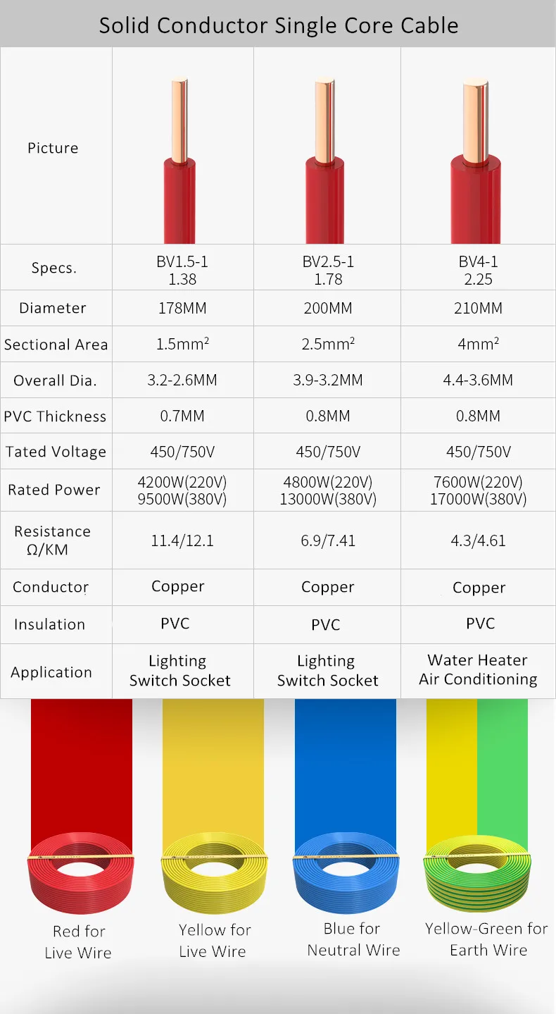1mm Cable Solid Single Core Cable Buy 1mm Cable Solid Single Core