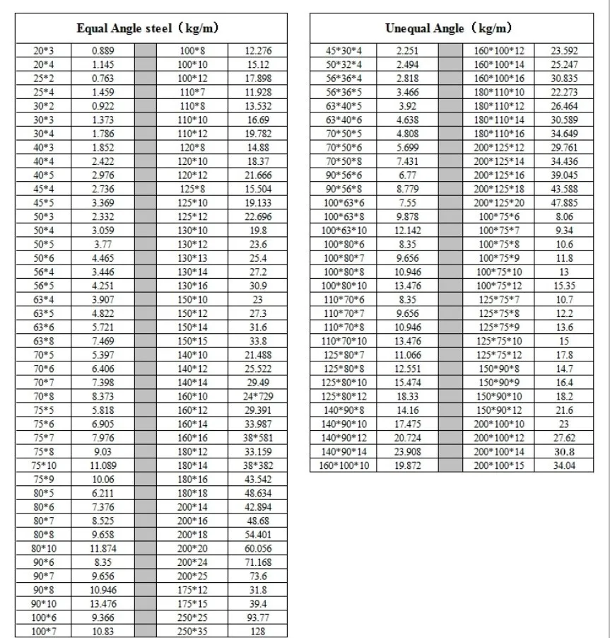 60x60 Steel Angle Asi 304 30x30x3 Equal Hs Code Angle Iron Sizes Steel ...