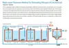 Waste water Treatment Method for Eliminating Nitrogen (A2O4 Method)