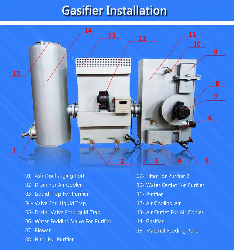 Biomass gasifier/gasification system/Syngas Gasifier