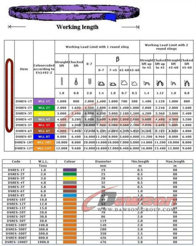 Asme/ansi B30.9 Synthetic Endless Round Slings - Buy Synthetic Endless ...