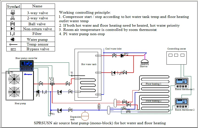 Air Source Heat Pump For Hot Water And House Heating - Buy ... defrost timer wiring diagram 220v 