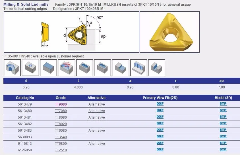 Milling Inserts 3pkt 100408rm Tt9080 Taegutec Insert Buy Taegutec