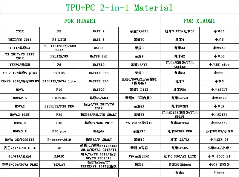 TPU+PC B