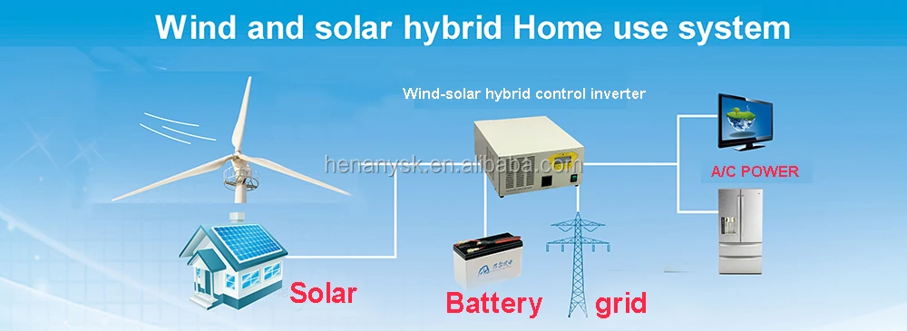 Free Energy Solar Permanent Magnet Home Small 1kw Big 2kw 3kw 5kw 10kw 20kw 50kw 1mw Vertical Axis Wind Turbine Generator Price