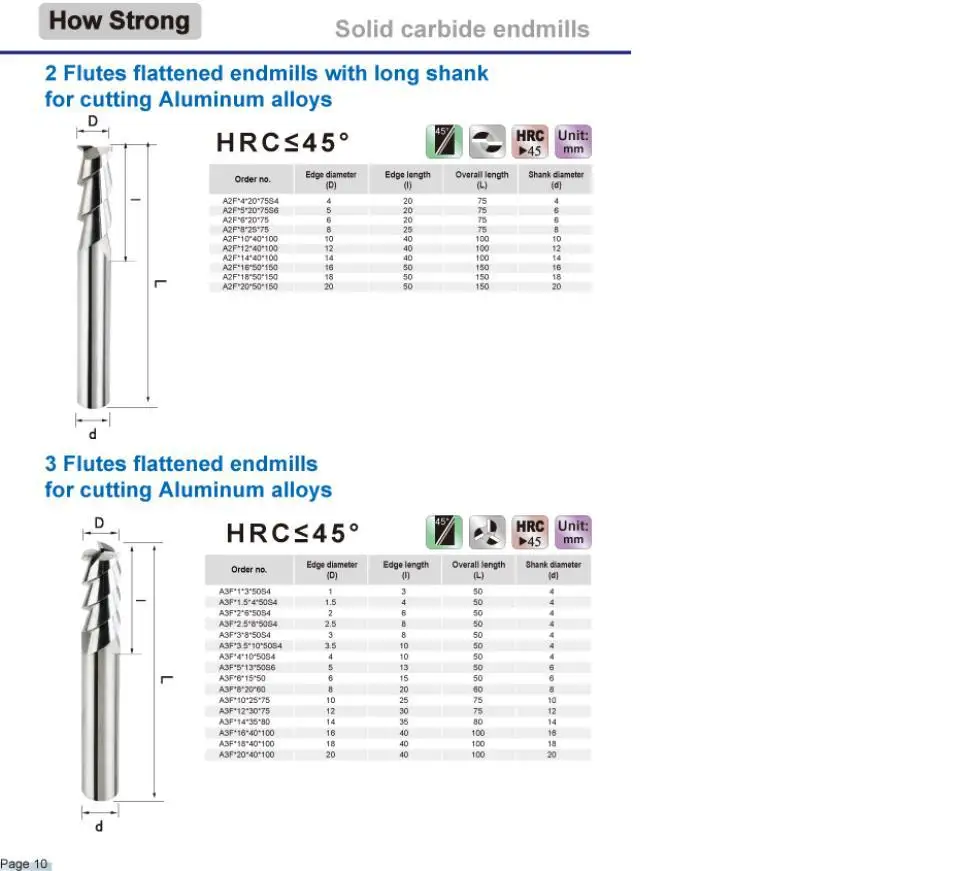 4 Flute Flattened Endmills for Cutting All Kinds of Material 55HRC Tungsten Carbide End Mills