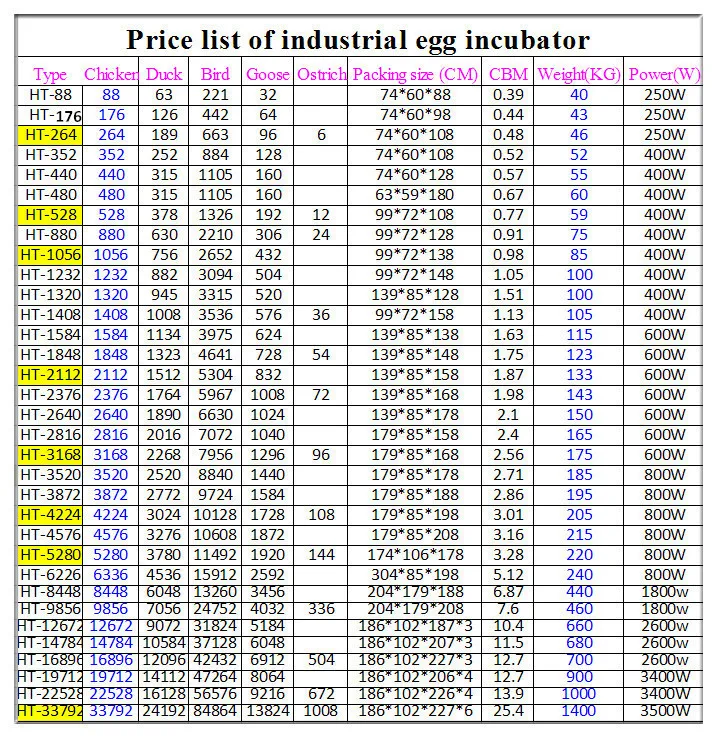 Egg incubator parts for sale in kenya