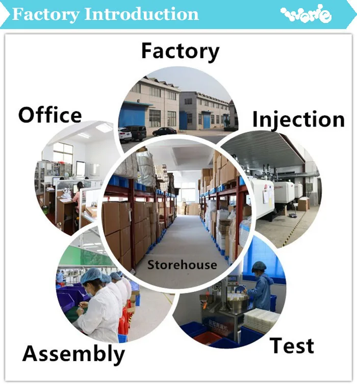 Factory Introduction