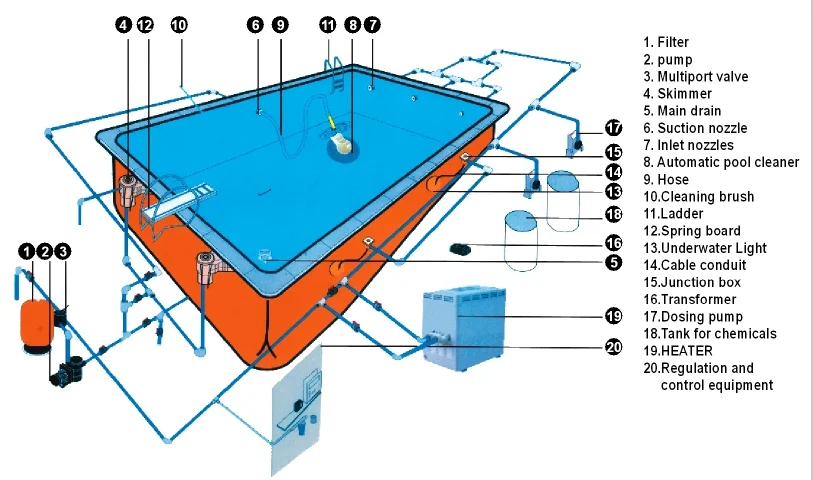 Factory Supply Swimming Pool Abs Liner Skimmer/wall Skimmer - Buy Pool ...