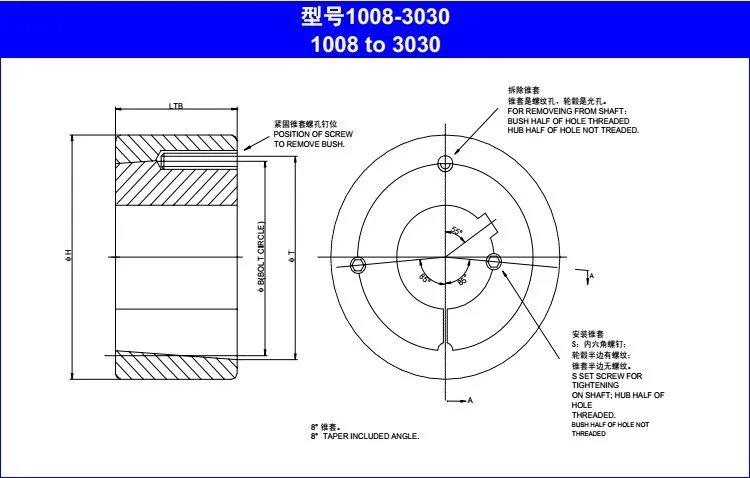 2517 Taper Lock Bushings - Durable and Versatile Solutions