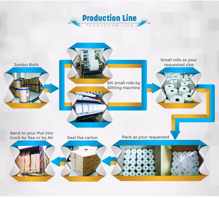Continuous Computer Printing Paper Carbonless Copy Paper Most Popular