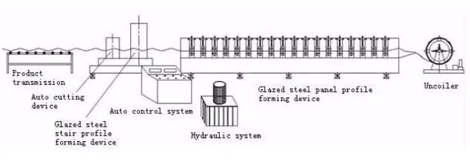 Professional Low Price double layer roof roll forming machine Tile pressing forning machine