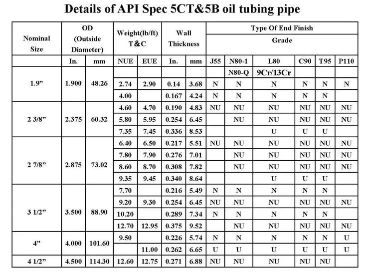 Api 5ct K55 J55 N80 L80 P110 Seamless Carbon Steel Tubing Casing Pipe ...