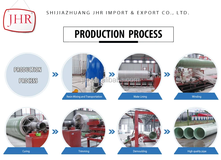 Composite FRP GRP Water Pressure Pipe Fiberglass Pipe