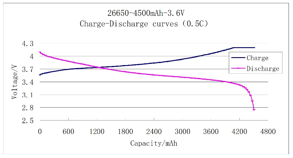 26650 Lithium cells