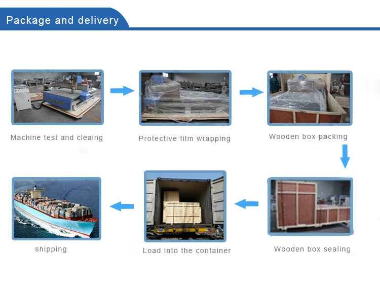 Top quality ATC CNC router 1325 HT-1325L ATC CNC router machine 1325 HT-1325L ATC CNC router