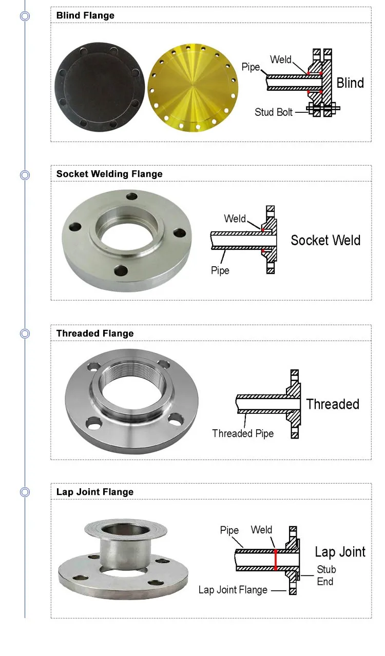 150lb Rf Flange 125250 Aarh Buy Flange,150lb Rf Flange,150lb Rf