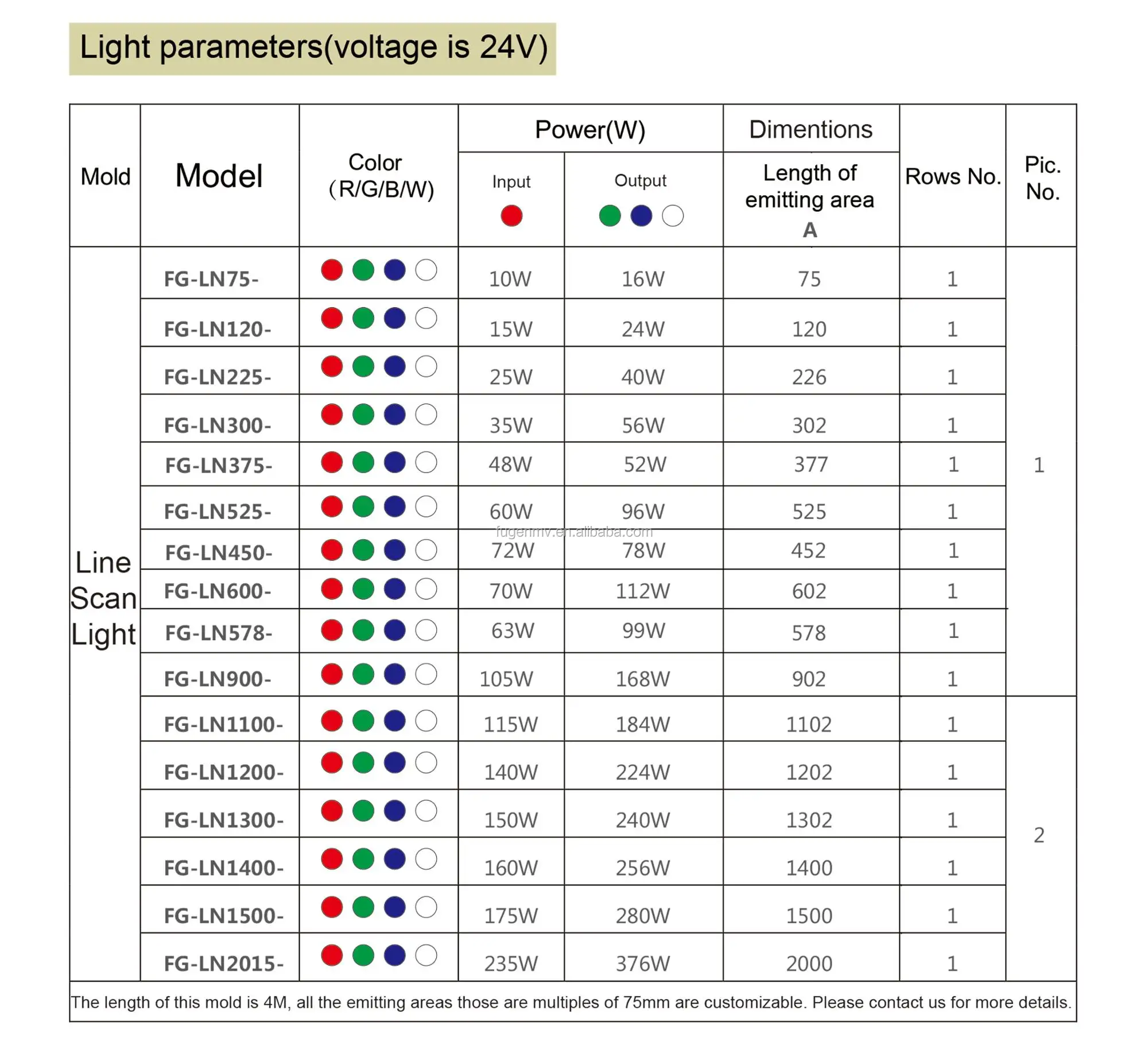 Ring light for microscope led optical inspection equipment