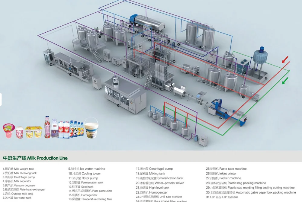 Commercial Milk And Yogurt Production Line Making Processing Machine Plant Buy Commercial