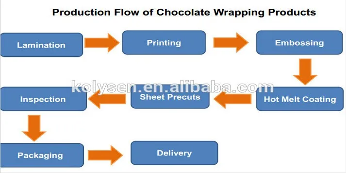 golden composite aluminum foil paper / aluminum foil chocolate wrapping paper