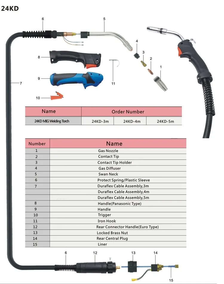 Feimate 24kd Co2 Welding Torch 3m/ Euro Style Mig Welding Torch With