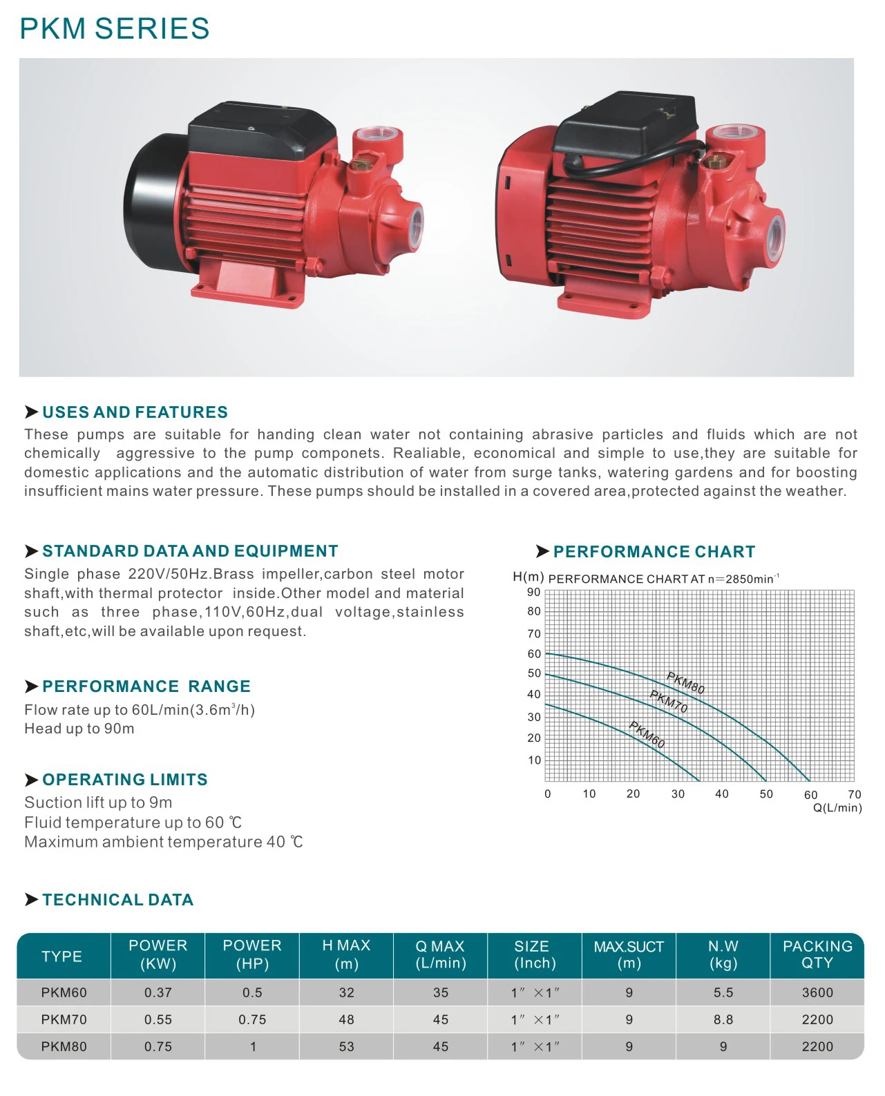 High Pressure Peripheral Water Pump Peripheral Pump Price Clean Water