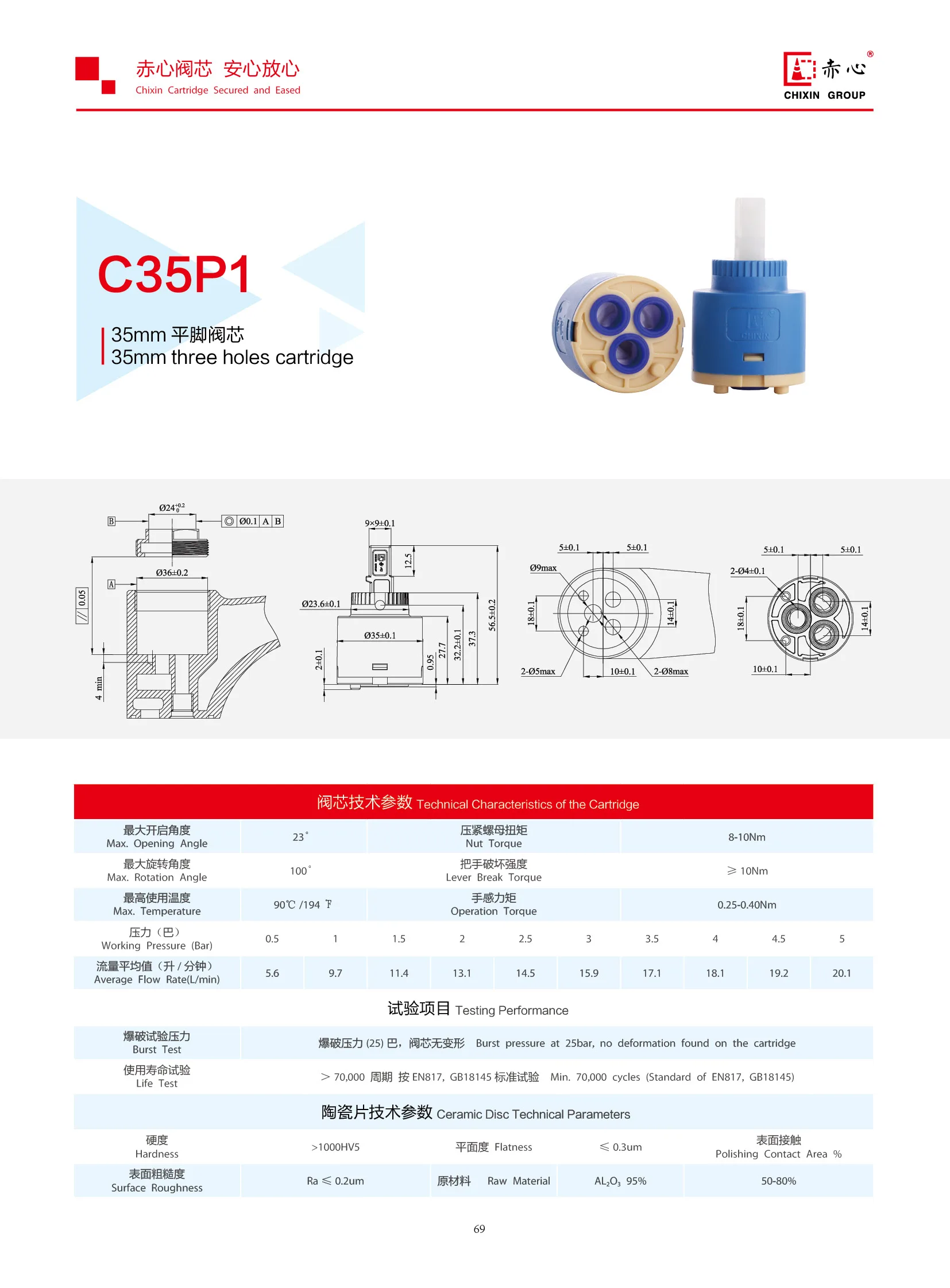 C35P1