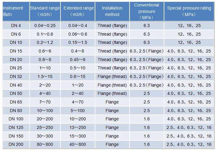 liquid flow meter water