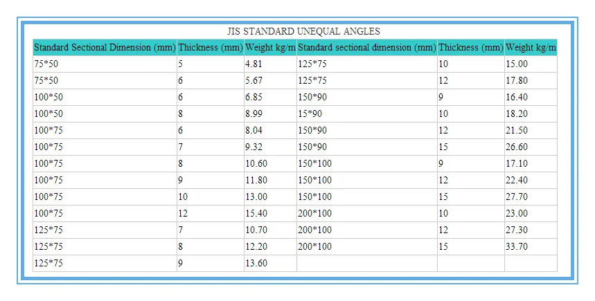 Angle Iron Sizes And Prices - How do you Price a Switches?