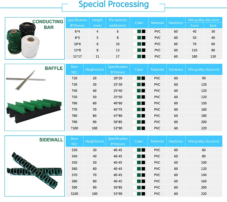 Red rubber coated pvc conveyor belt used in ceramic industry