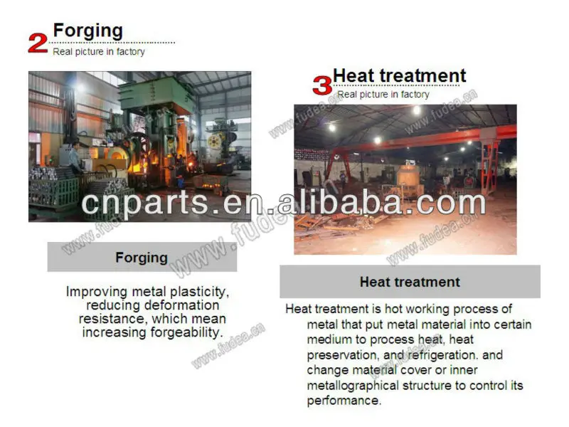 2.Forging and 3.jpg