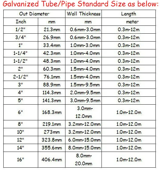 Gi Pipe Size Chart In Mm