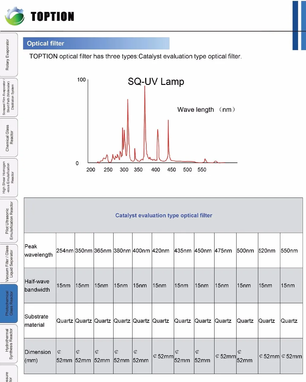 Chemical Xenon Short Arc Lamp/photocatalytic Reaction Buy Xenon Short