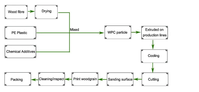 China free sample outdoor wpc garden house wpc garden fence furniture with great price