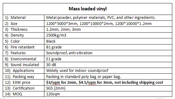 mass loaded vinyl