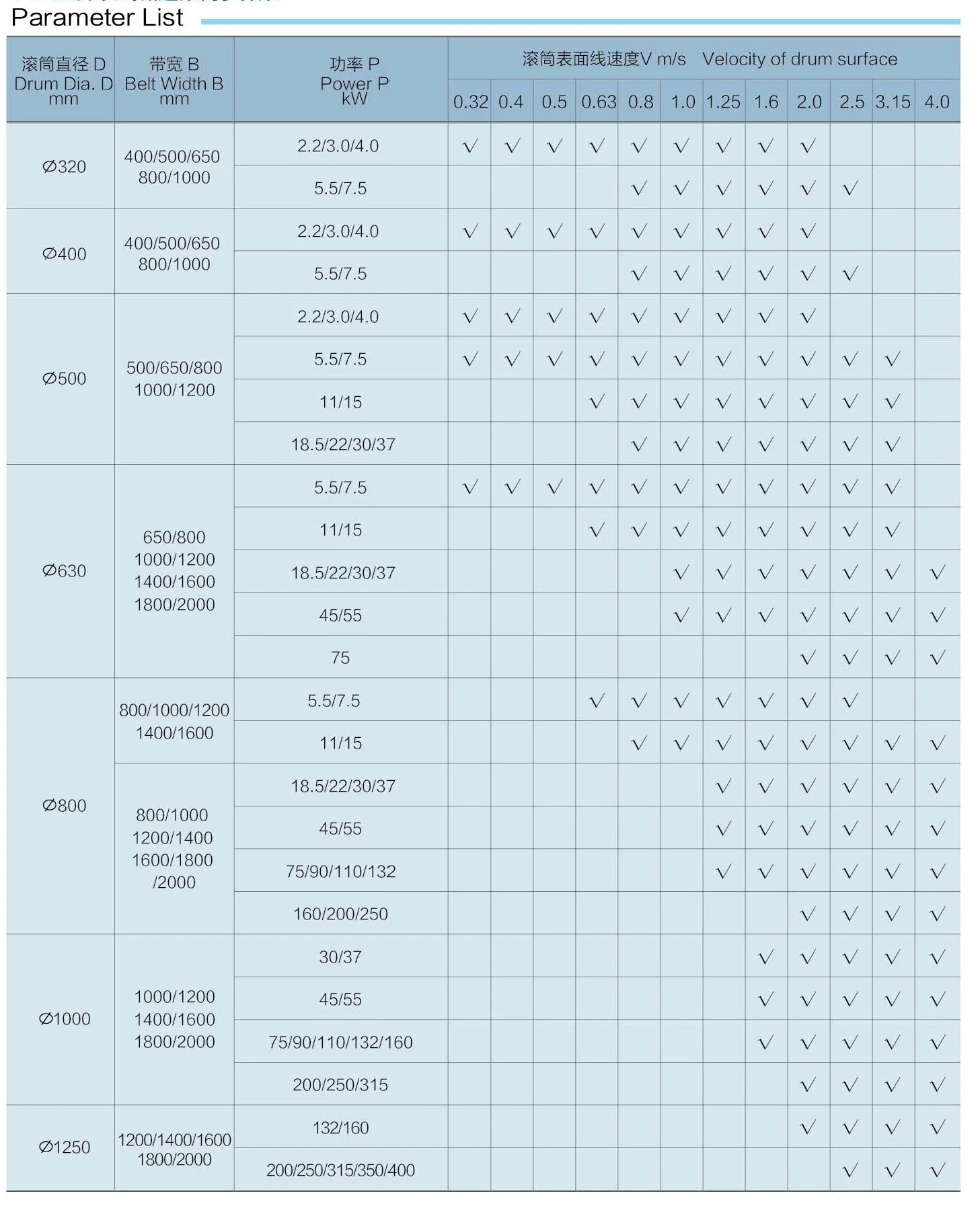 belt conveyor drive pulley, steel drum pulley,conveyor belt motorized pulleys