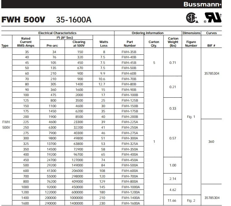 Fwh100a Imported Bussmann Fuses 100a 500v Buy Bussman,Fuse,Dmm